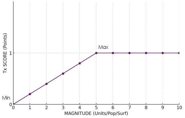 asp_ex1_graph