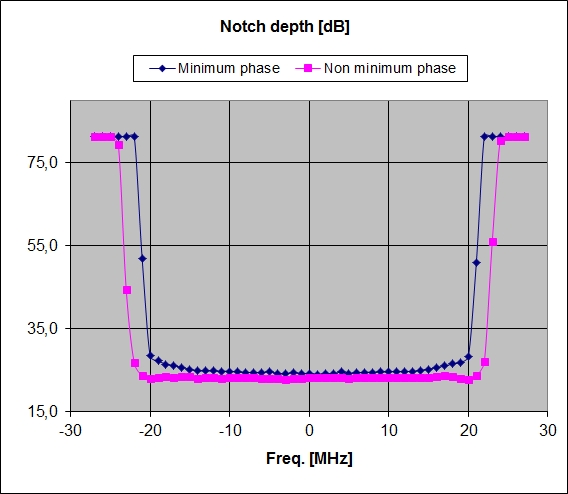 calculus_DFM_graph