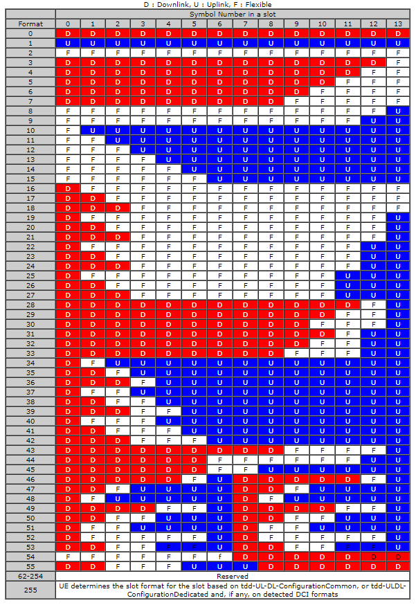 coverage_5g_slots