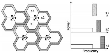 freq_reuse_partial