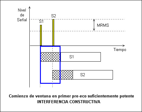 guard_interval_2