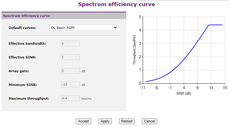 lte_spectral efficiency