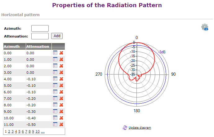 horizontal_diagram