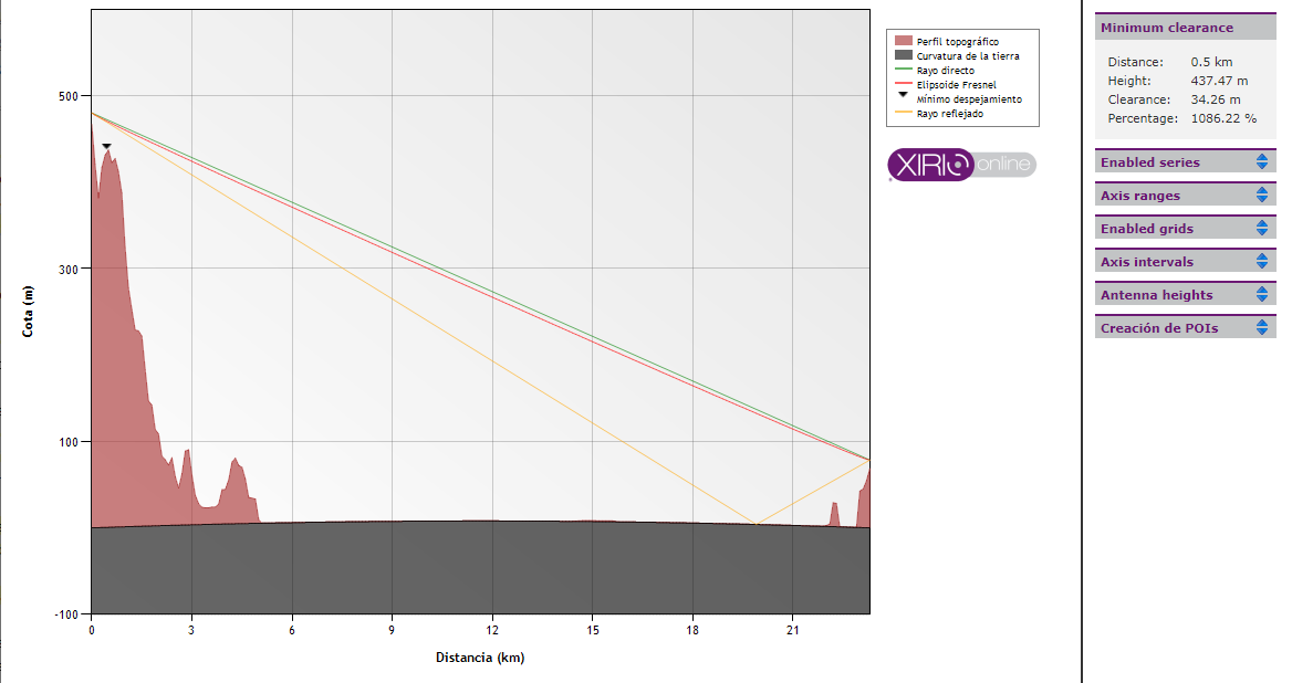 link_graph_show_chart