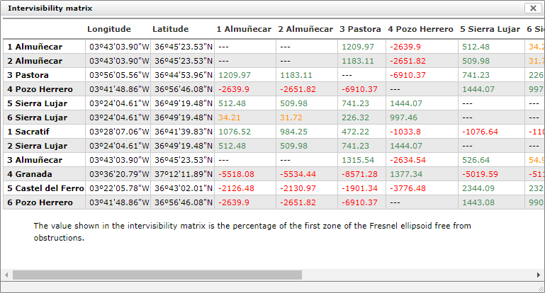 link_network_result_intervisibility_data