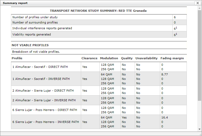 link_network_result_summary