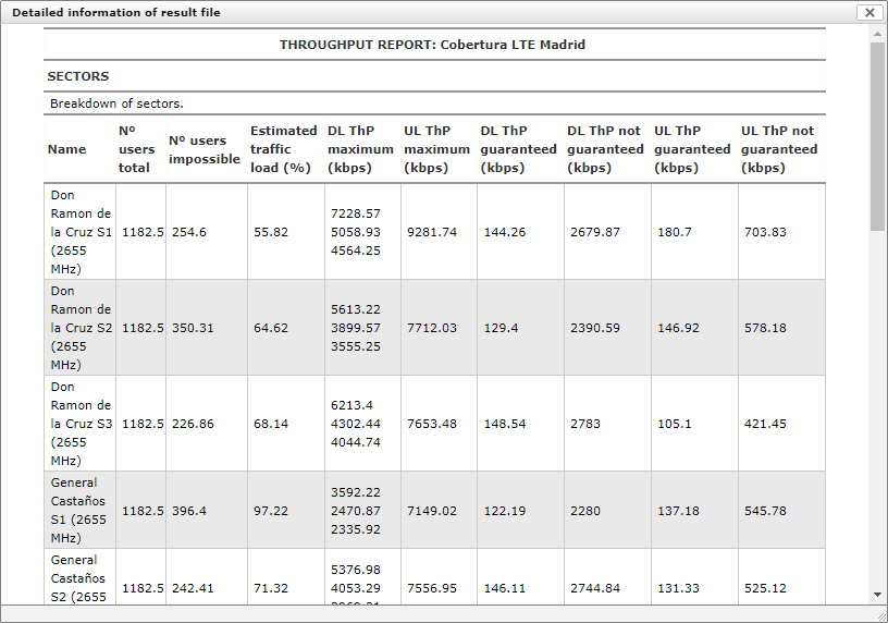 lte_report_througput