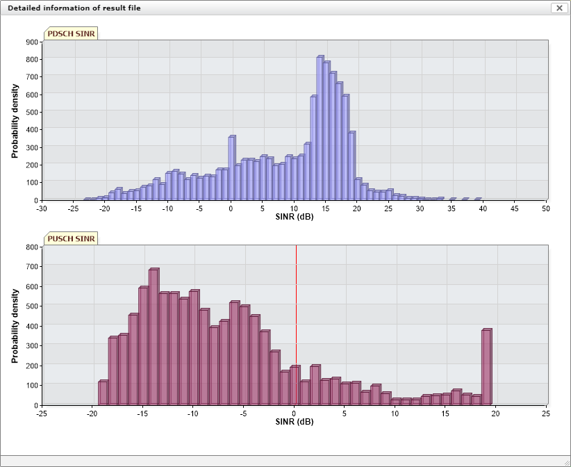 lte_SINR_graph