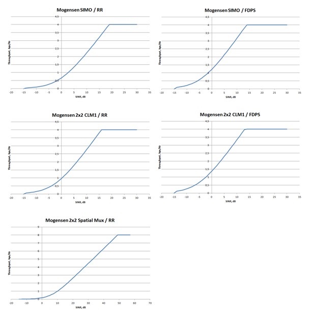 lte_spectral_curves