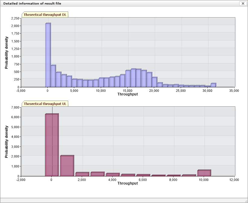 lte_throughput_graph_2