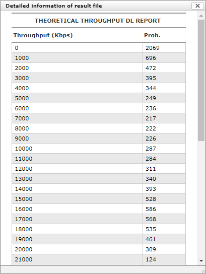 lte_throughput_report