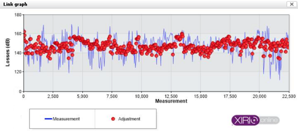 method_calibration_graph