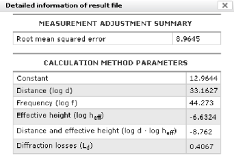 method_calibration_report