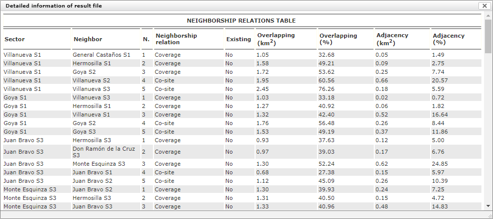 neighboring_result