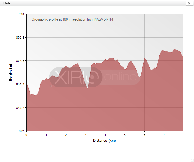 orographic_profile