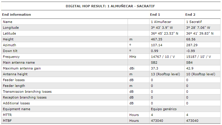 report_digital_hop_end