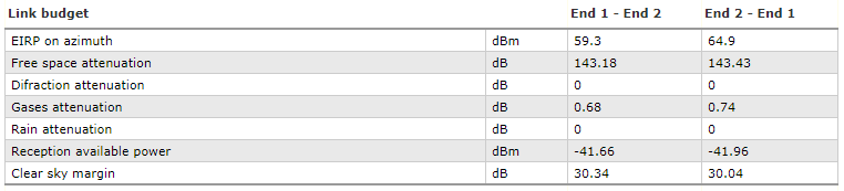 report_digital_hop_link_budget