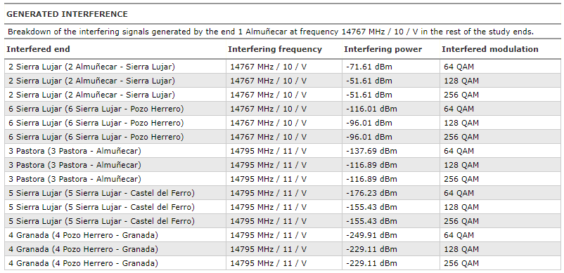 report_interference_generated