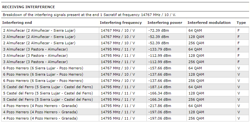 report_interference_received