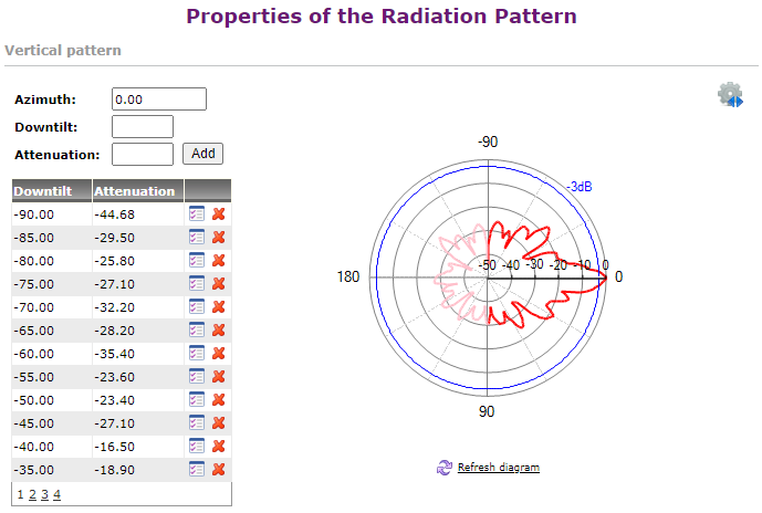 vertical_diagram